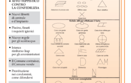 Confedilizia notizie – Maggio 2003