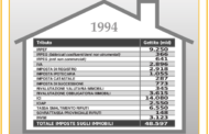 Confedilizia notizie – Febbraio 1996