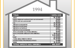 Confedilizia notizie – Febbraio 1996