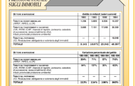 Confedilizia notizie – Marzo 1996