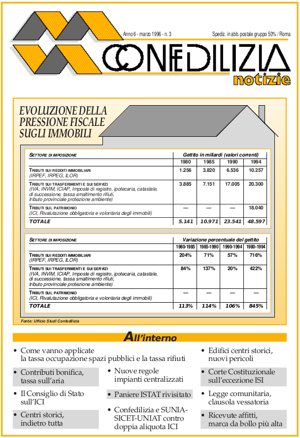 Confedilizia notizie – Marzo 1996