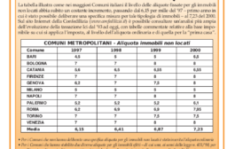 Confedilizia notizie – Settembre 2000