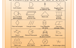 Confedilizia notizie – Dicembre 2000