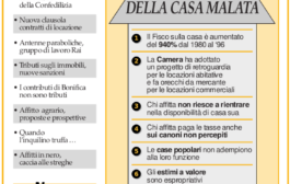 Confedilizia notizie – Marzo 1998