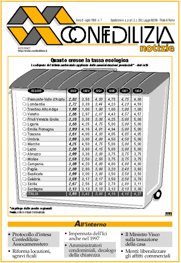 Confedilizia notizie – Luglio 1998