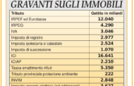 Confedilizia notizie – Ottobre 1998