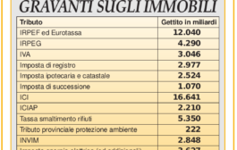 Confedilizia notizie – Ottobre 1998