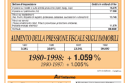 Confedilizia notizie – Dicembre 1999