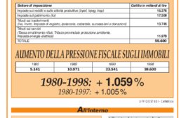 Confedilizia notizie – Dicembre 1999