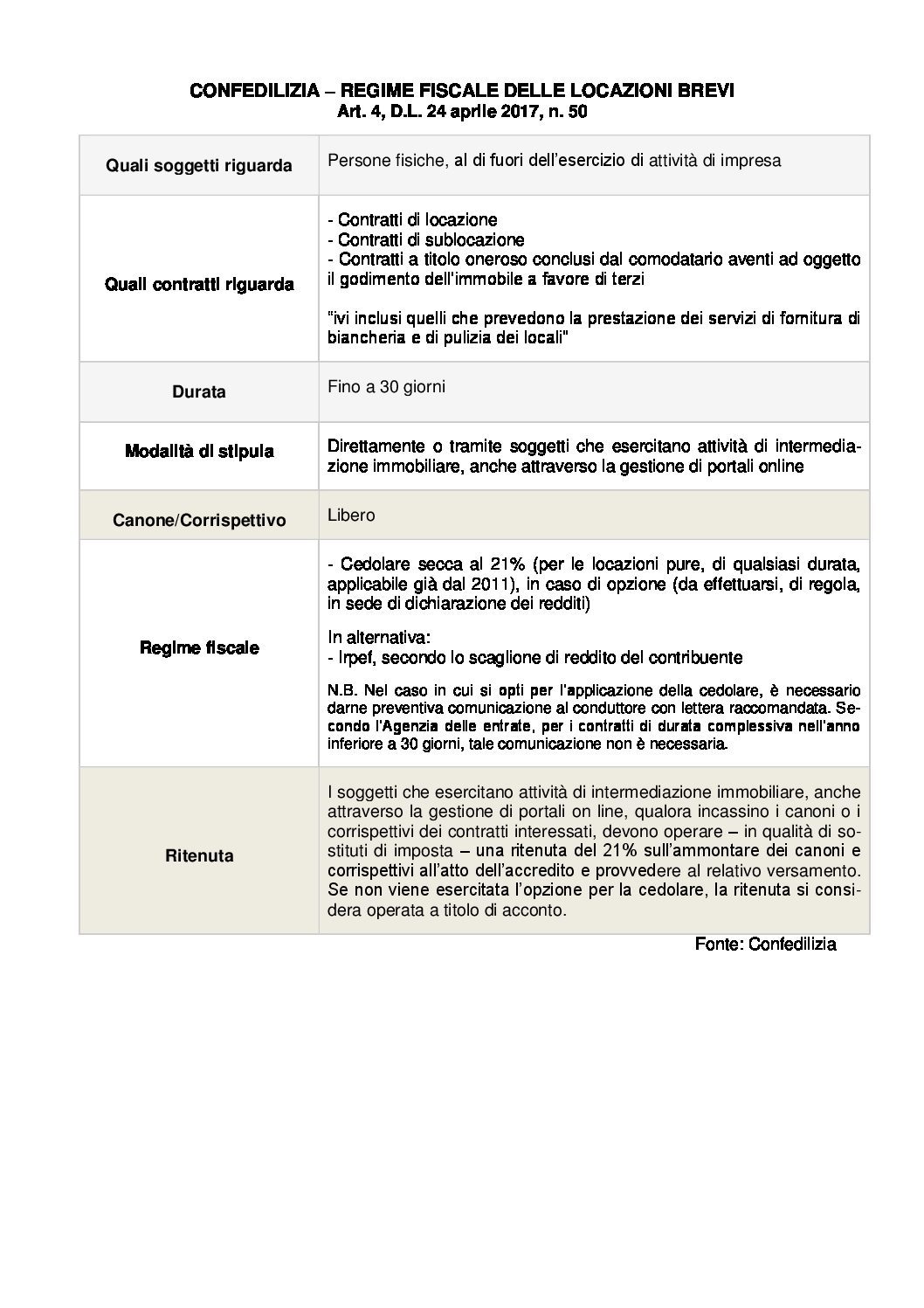 Schema locazioni brevi – d.l. 50-2017