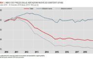 Dall’Istat ennesima conferma del disastro immobiliare