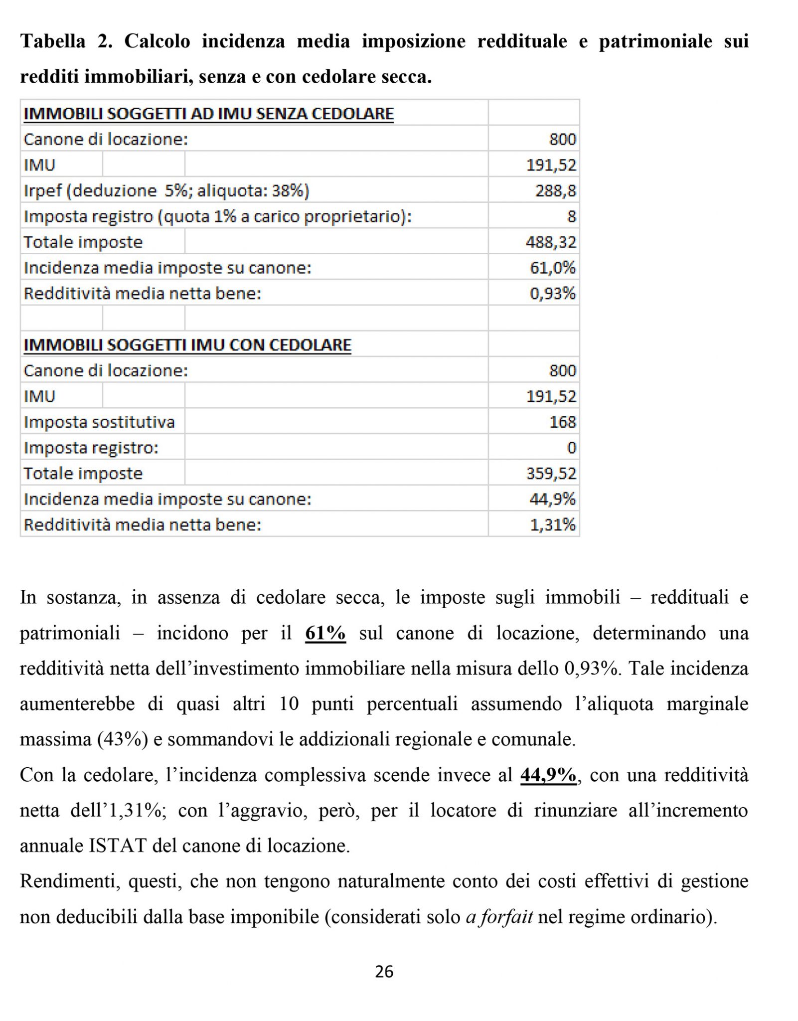 imu seconda casa affittata con cedolare secca