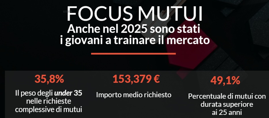 Evi_Focus_mutui