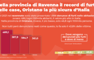 Furti nelle abitazioni, Ravenna prima in Italia