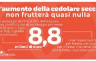 L’aumento della cedolare secca non frutterà quasi nulla