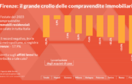 Firenze: il grande crollo delle compravendite immobiliari