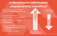 Le liberalizzazioni delle locazioni proposte da Milei sono efficaci