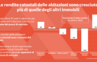 Le rendite catastali sono cresciute più del valore delle case