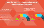 Elezioni europee, bocciati i partiti e i governi più oltranzisti sul Green Deal