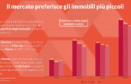 Italiani e stranieri premiano gli affitti brevi