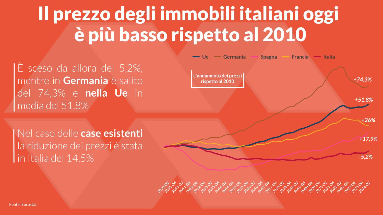 confedilizia-prezzi-immobili-europa_