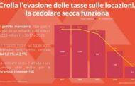 Confedilizia: la riduzione dell’evasione sugli affitti dimostra efficacia cedolare secca