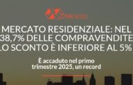 Mercato residenziale: nel 38,7% delle compravendite sconto inferiore al 5%