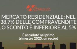 Mercato residenziale: nel 38,7% delle compravendite sconto inferiore al 5%