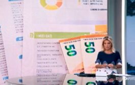 Italia 1 – 11.10.2025 – Studio Aperto – Ore 18.30
