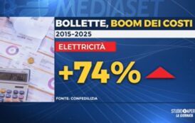 Italia 1 – 12.10.2025 – Studio Aperto la giornata – Ore 1.25