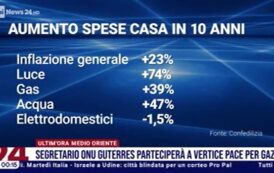 Rai News – 12.10.2025 – News – Ore 00