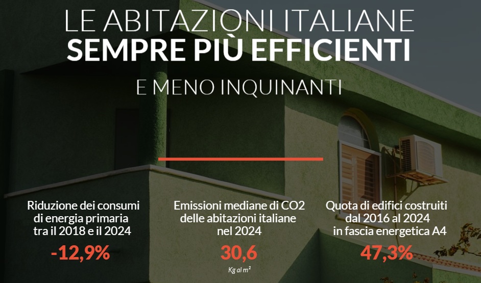 Abitazioni_efficienza