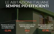 Le abitazioni italiane sempre più efficienti