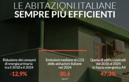 Le abitazioni italiane sempre più efficienti