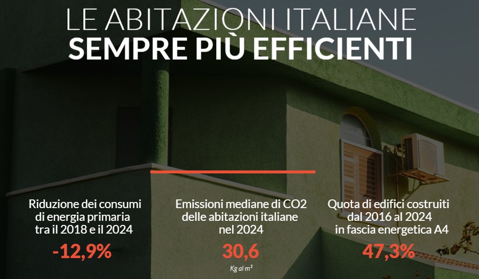 Abitazioni_efficienza_
