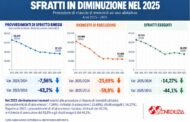 Confedilizia: sfratti in diminuzione nel 2025
