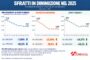 Confedilizia: sfratti in diminuzione nel 2025